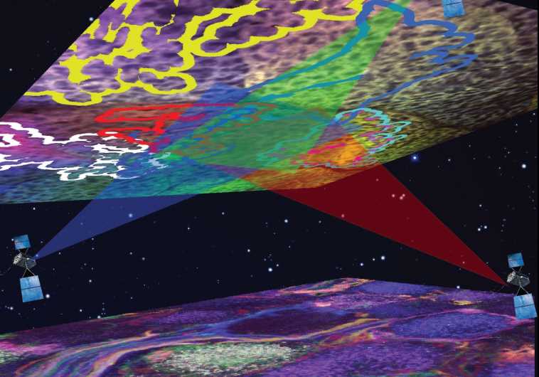 Brain mapping
