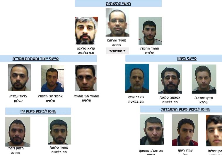 Hamas terror cell