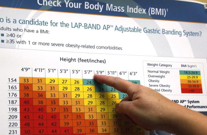 BMI chart.  (photo credit: REUTERS)