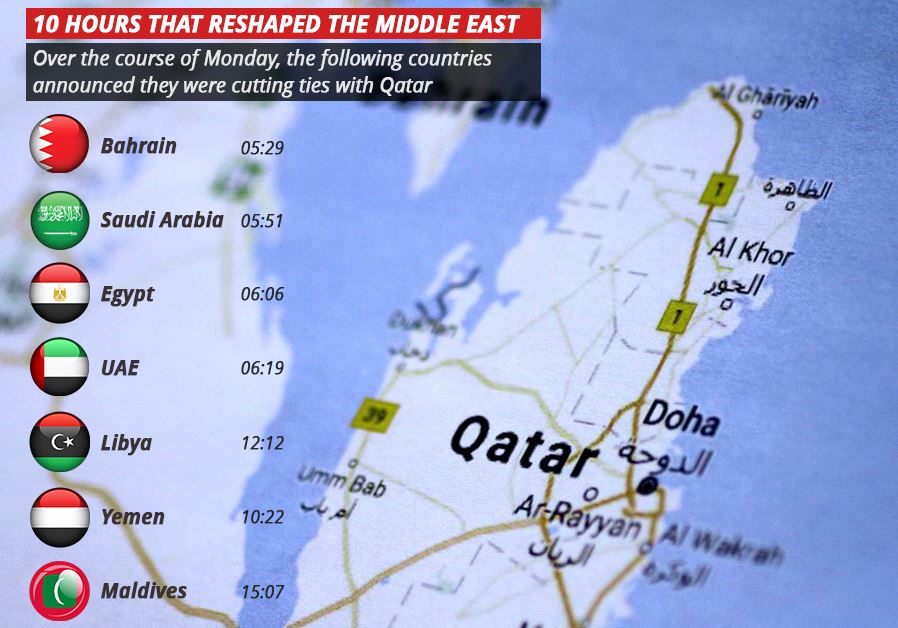 Countries announced cutting ties with Qatar (REUTERS,INGIMAGE,JPOST STAFF) 