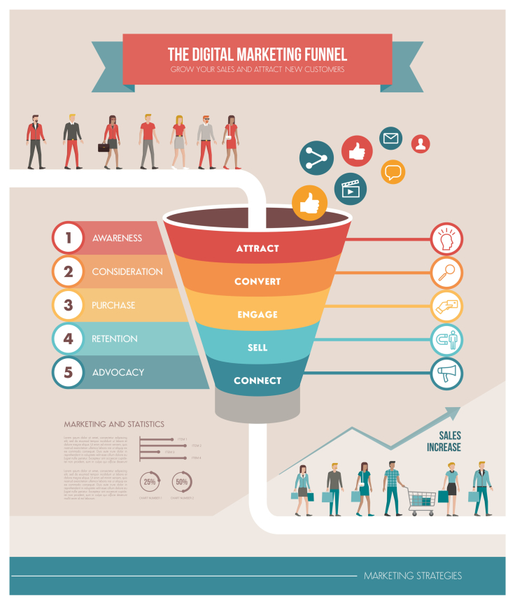 Clickfunnels Features for Dummies